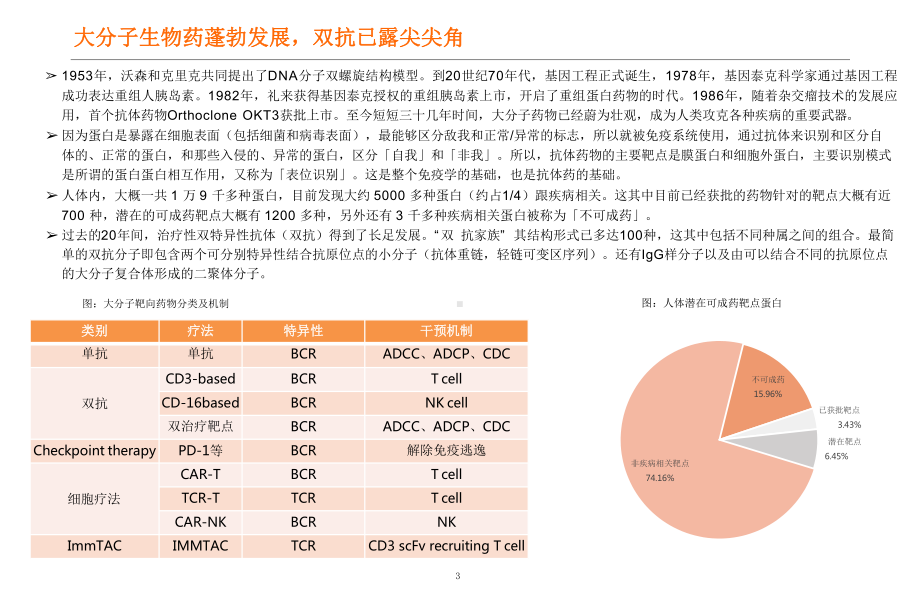 我国创新药重点技术突破分析(2021年)课件.pptx_第3页