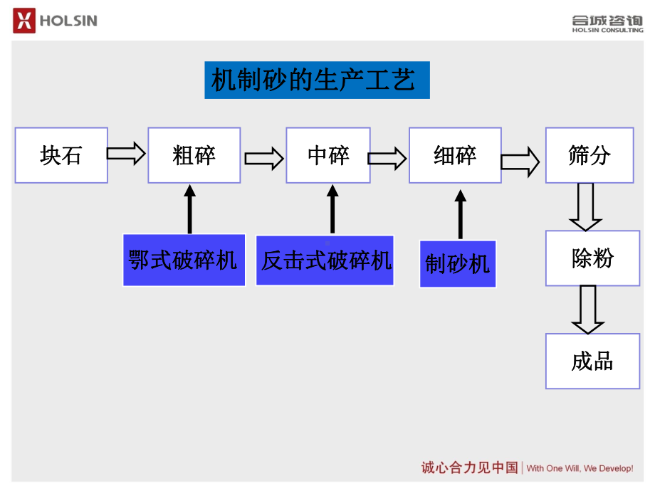 机制砂生产工艺(37张)课件.ppt_第2页