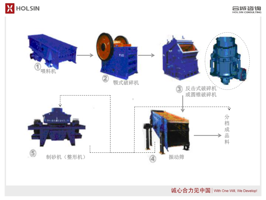 机制砂生产工艺(37张)课件.ppt_第3页