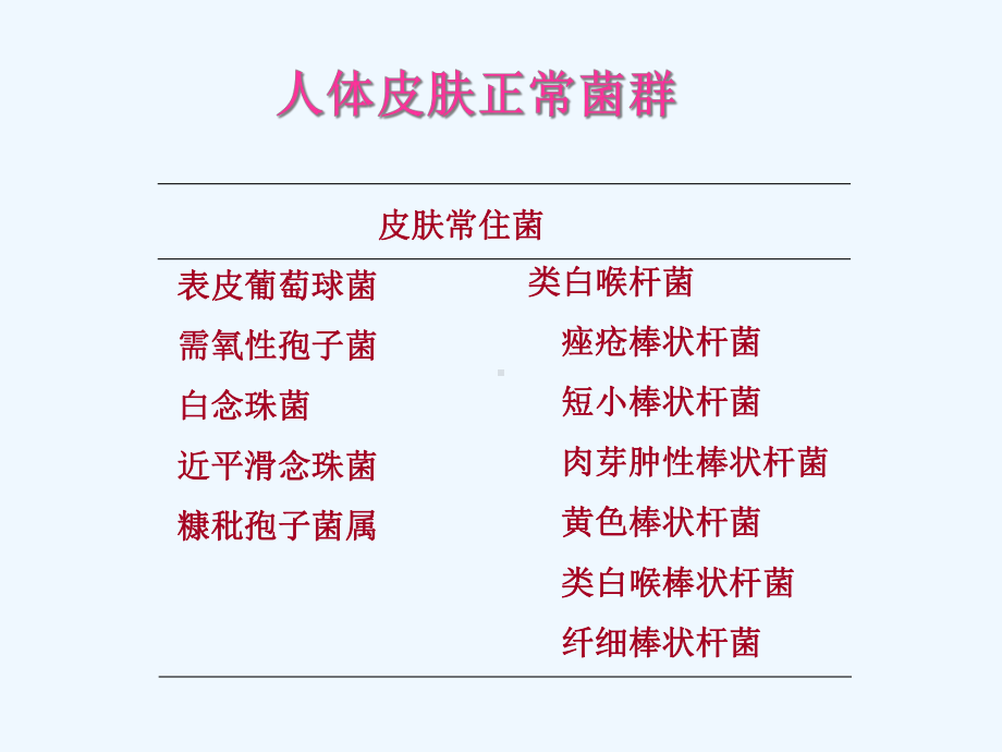 菌群与皮肤病课件.ppt_第3页