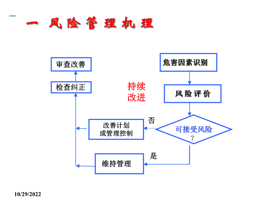 火力发电厂设备及作业安全风险辨识方法及应用解析课件.ppt_第3页