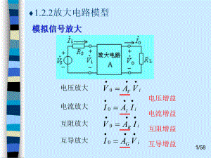 康华光模电期末复习重点内容课件.ppt