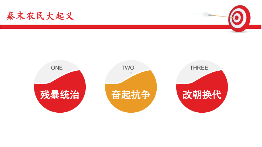 秦末农民大起义课件.ppt_第2页