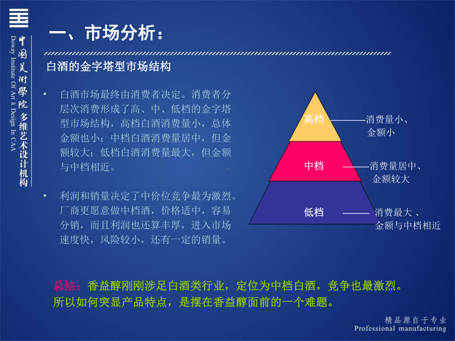 白酒产品包装的设计与品牌推广的策略-课件.ppt_第3页