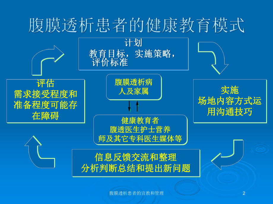 腹膜透析患者的宣教和管理培训课件.ppt_第2页