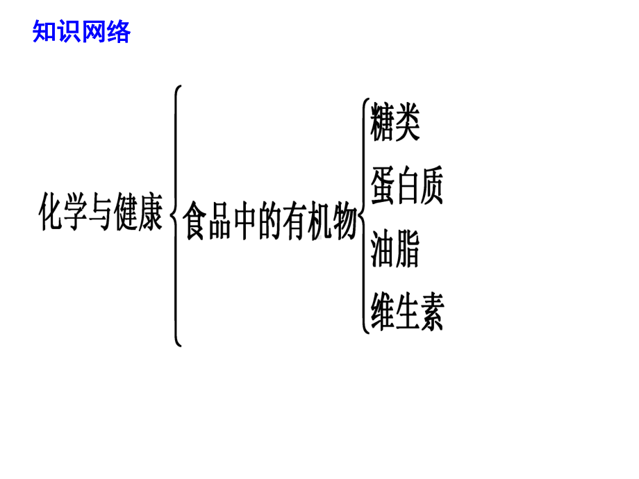 中考一轮复习化学课件第8单元-食品中的有机化合物.ppt_第2页