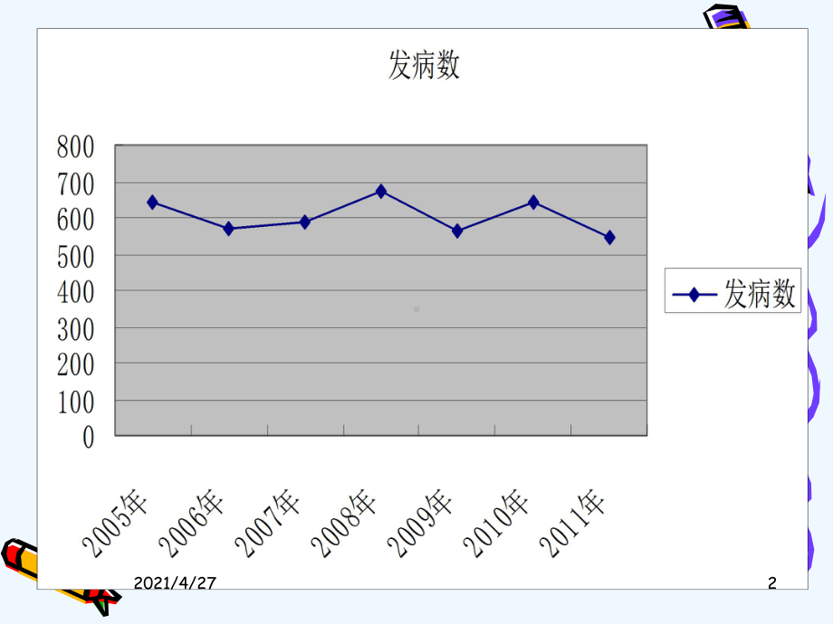 预防结核病课件.ppt_第2页