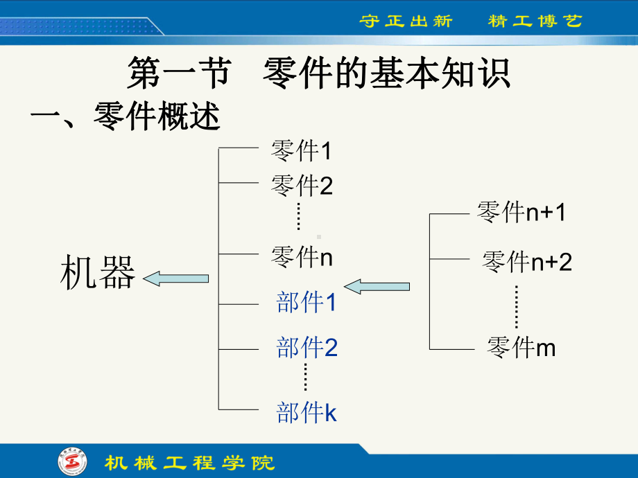 工程制图(第四版)第10章-零件图课件.ppt_第2页