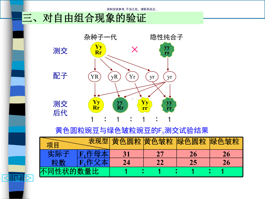 遗传因子的发现医学知识课件.ppt_第3页