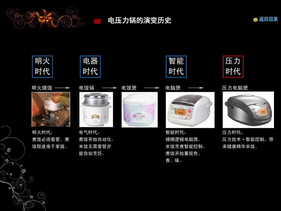 电压力锅设计报告课件.ppt_第3页