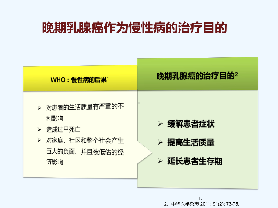 转移性乳腺癌内分泌治疗策略探讨课件.pptx_第3页