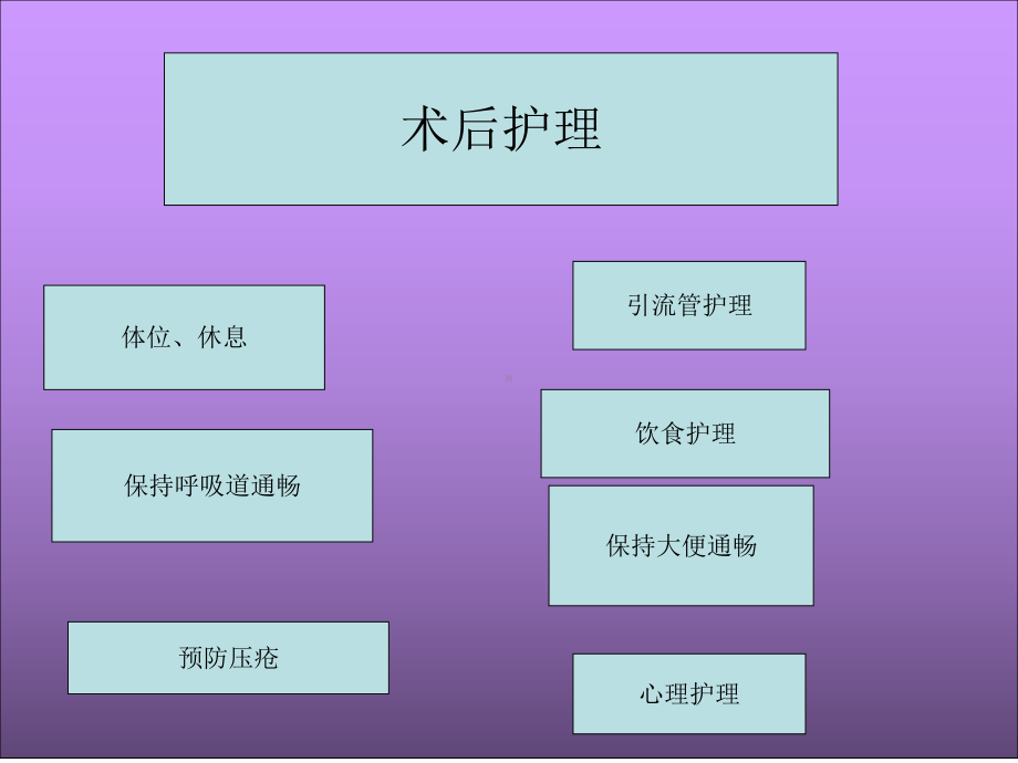 血管母细胞瘤的护理课件.ppt_第3页