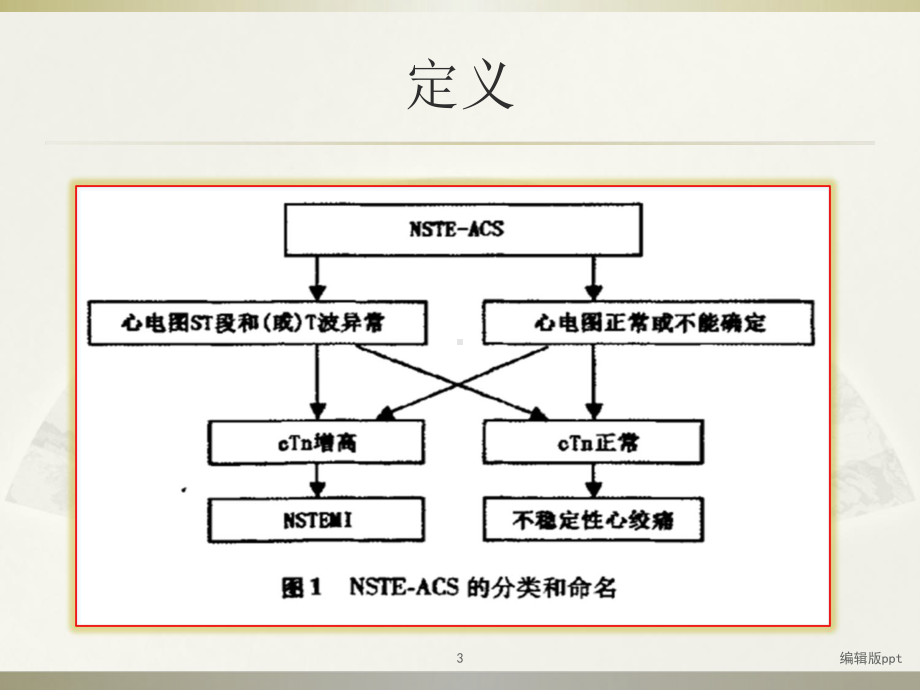 非ST段抬高急性冠脉综合征诊断和治疗课件.ppt_第3页