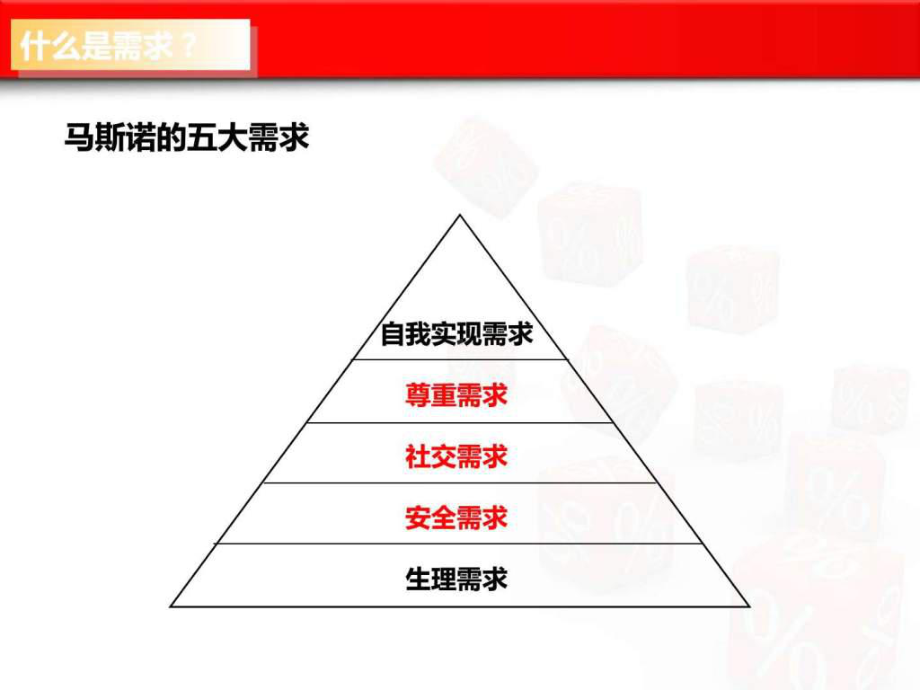 汽车销售流程之需求分析-课件.ppt_第2页