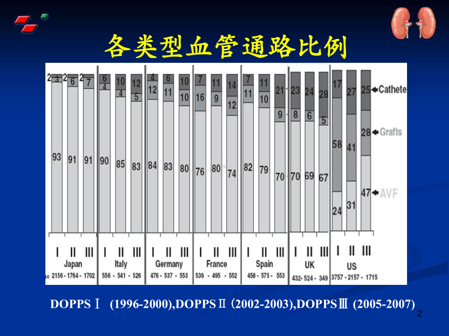 血管通路指南解读主题讲座课件.ppt_第2页