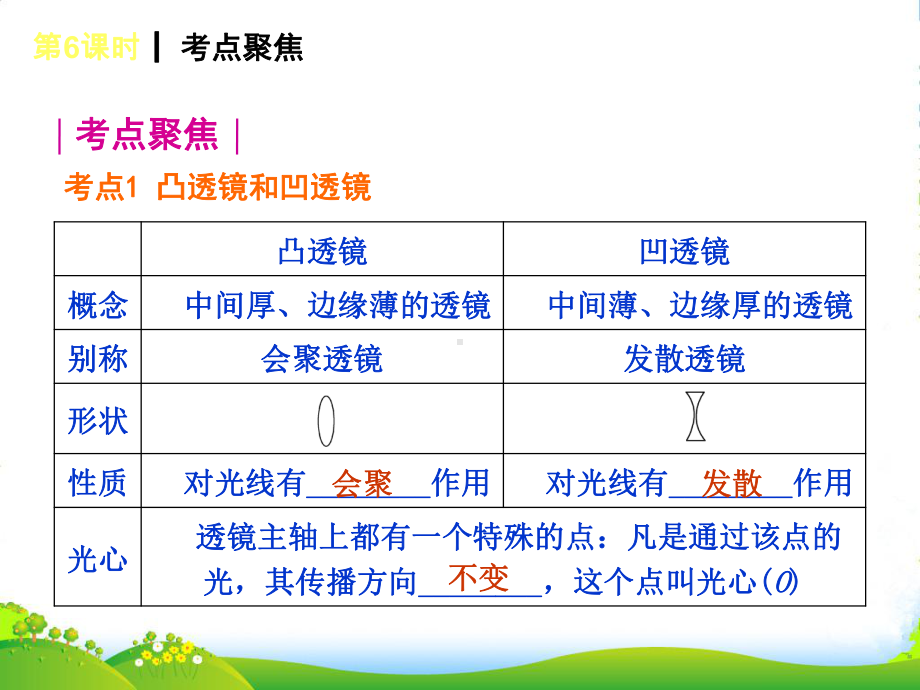 中考物理第一轮夯实基础《第6课时-透镜-凸透镜成像》(课本回归+考点聚焦+典例题解析)课件-苏科.ppt_第2页