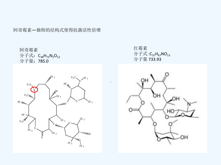 阿奇霉素在临床中应用课件.ppt_第3页