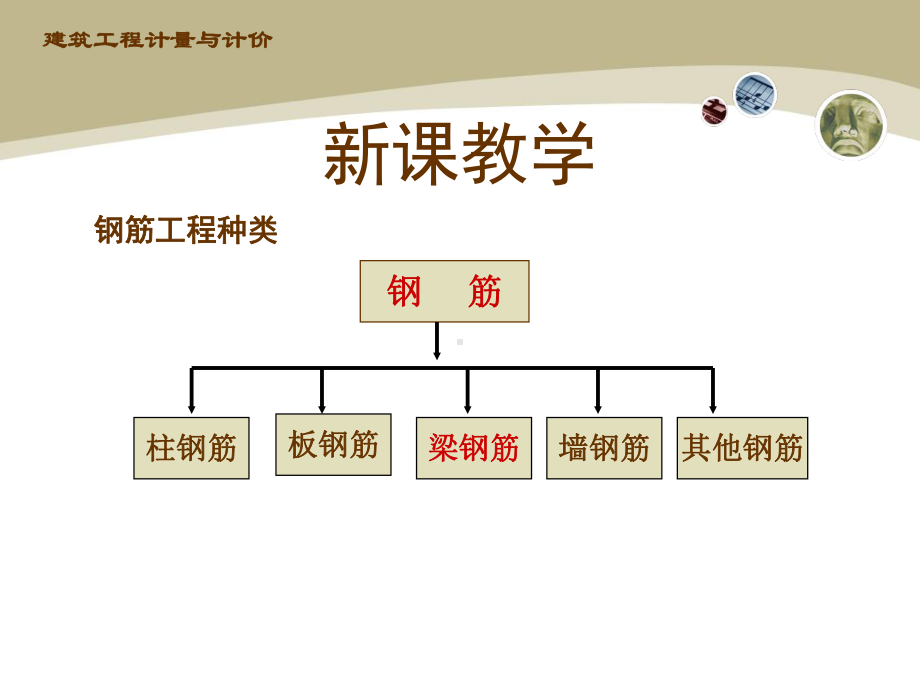 框架梁钢筋工程量计算课件.ppt_第3页