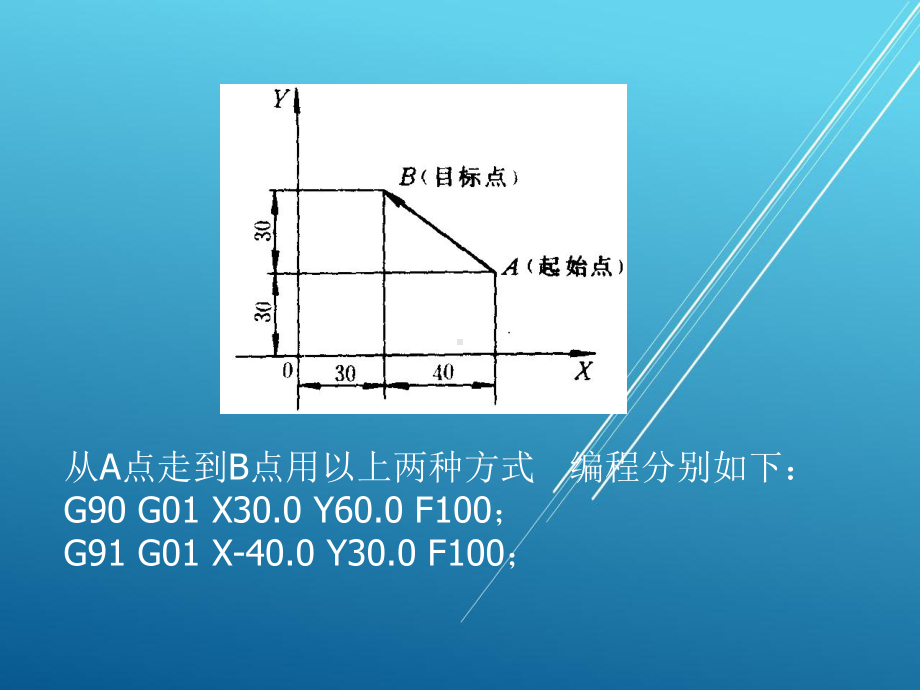 数控技术05-06第二章-数控机床加工程序的编制课件.ppt_第2页