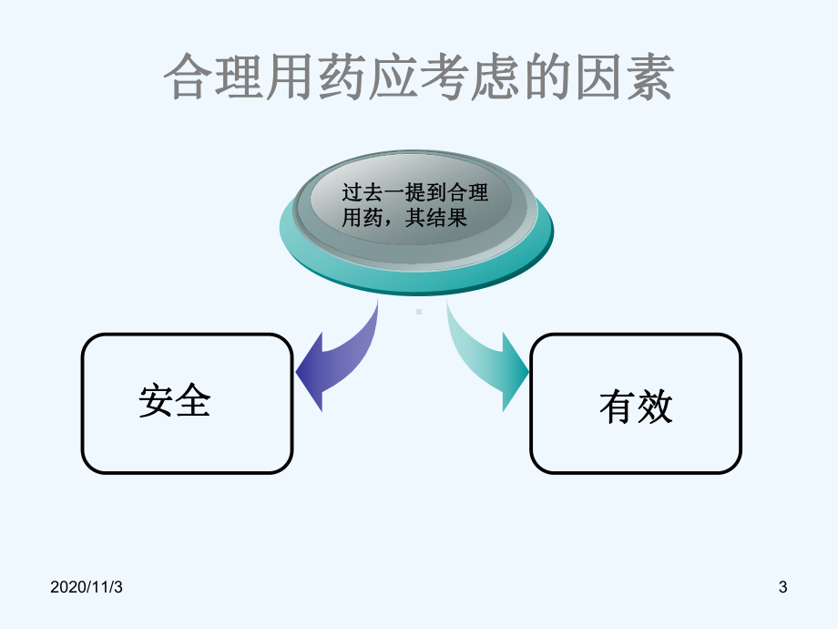 谈谈临床合理用药济南市中区课件.ppt_第3页