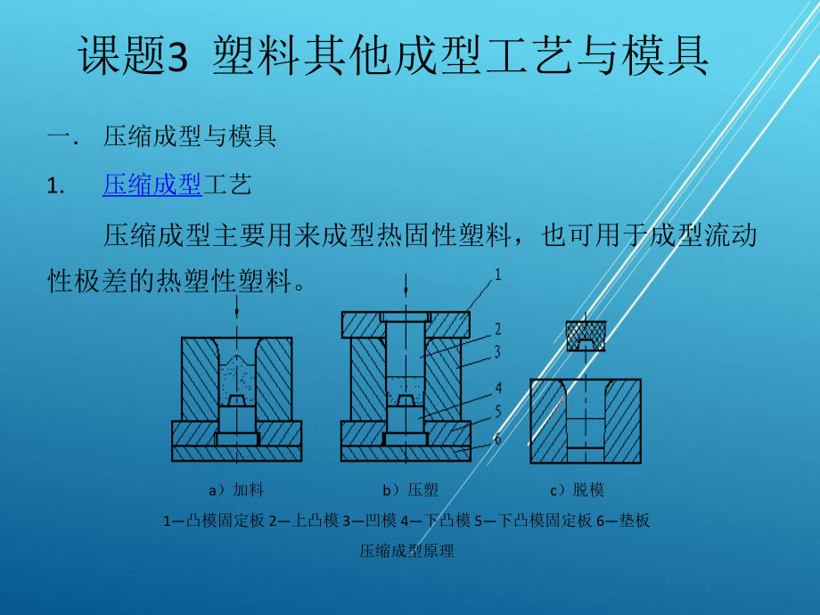 模具技术概论课题3-课件-2.pptx_第1页