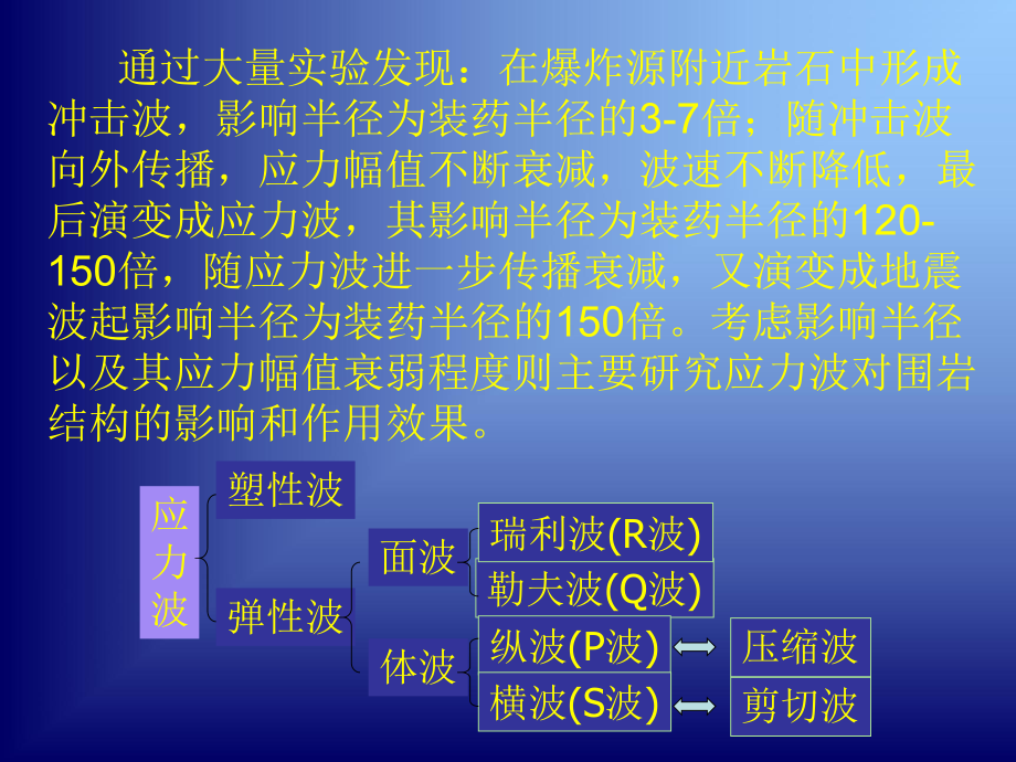 爆破载荷下围岩的稳定性课件.ppt_第3页