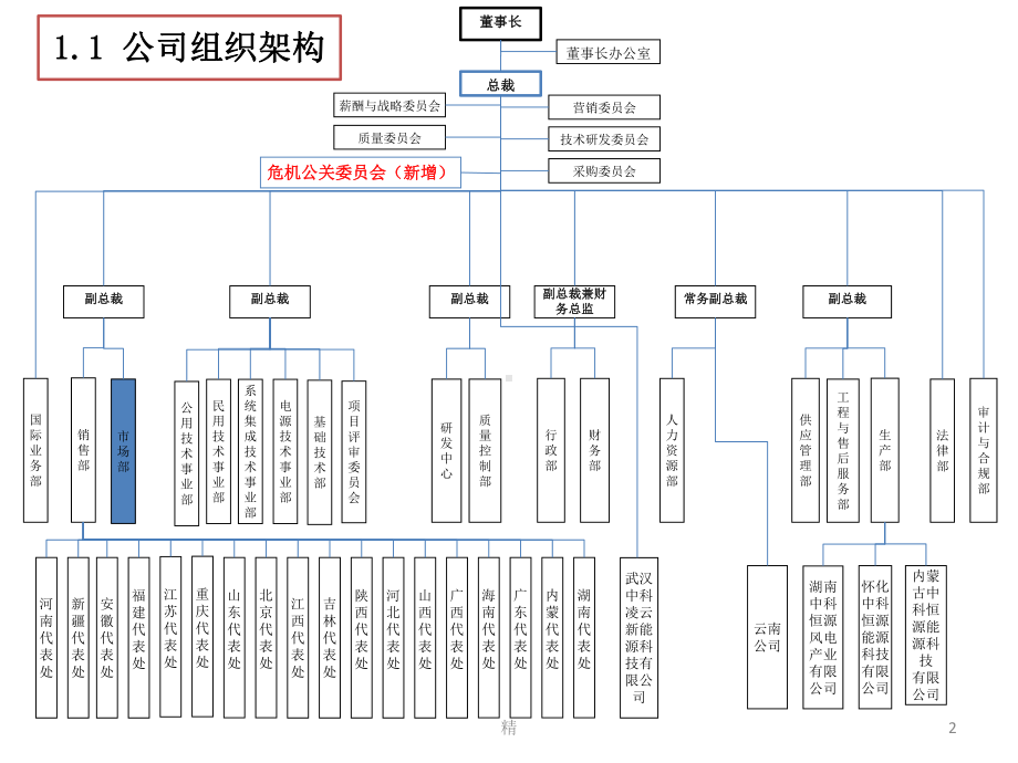 市场部组织架构学习课件.ppt_第2页