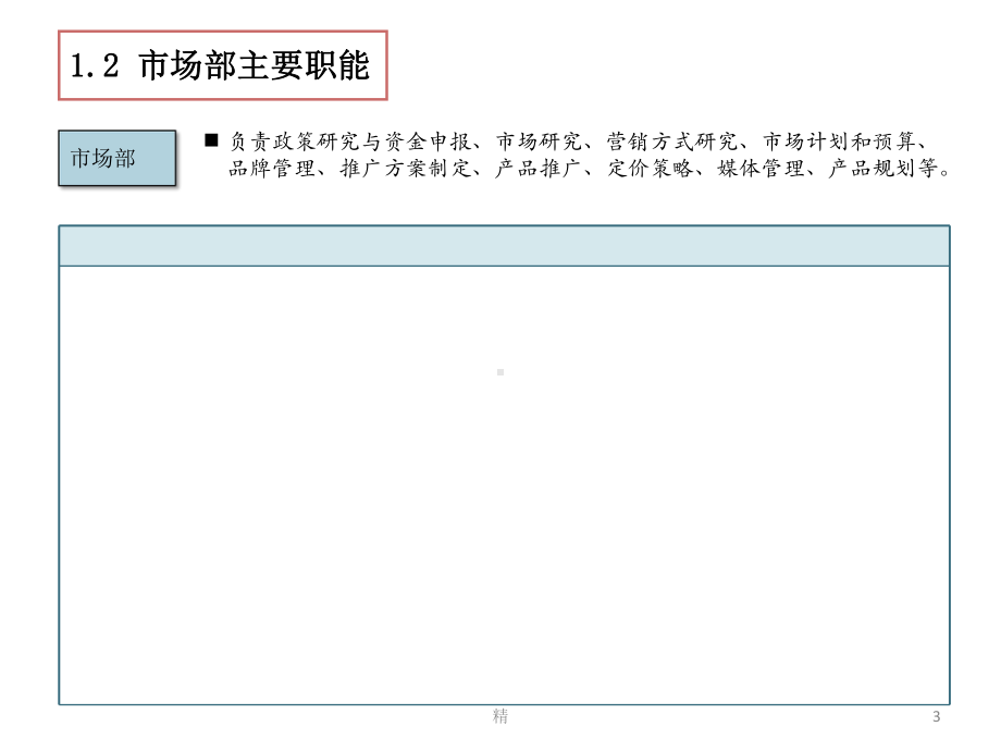 市场部组织架构学习课件.ppt_第3页