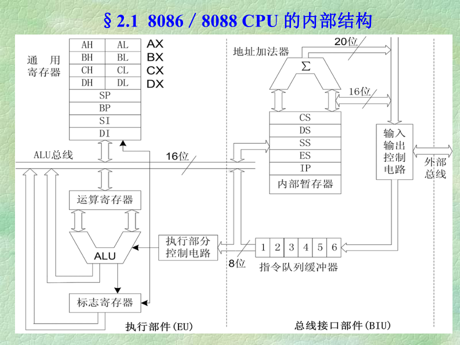 微机-第二章-1-结构概要课件.ppt_第1页