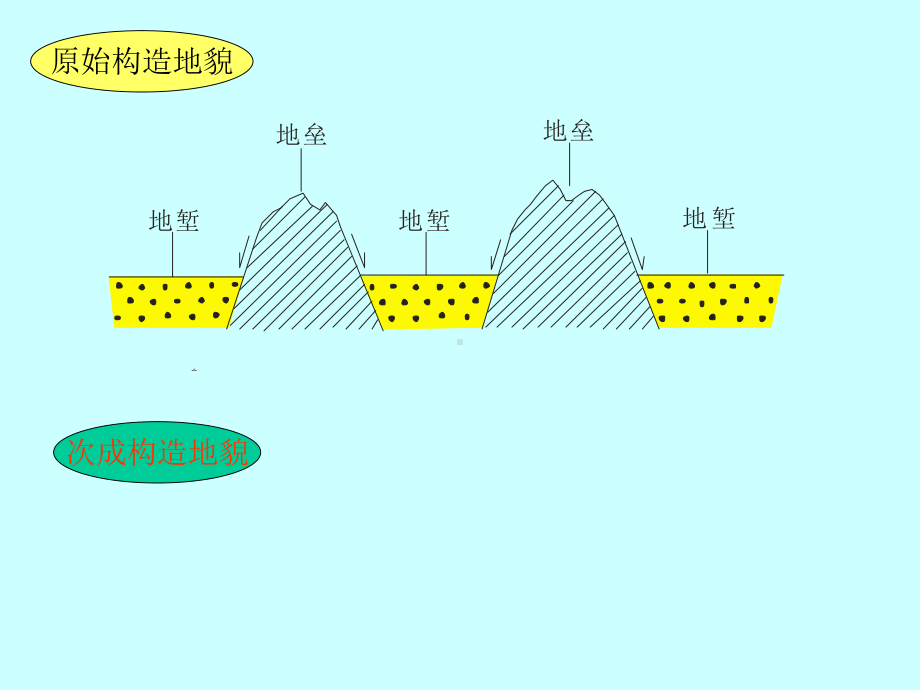 构造地貌-精选课件.ppt_第3页