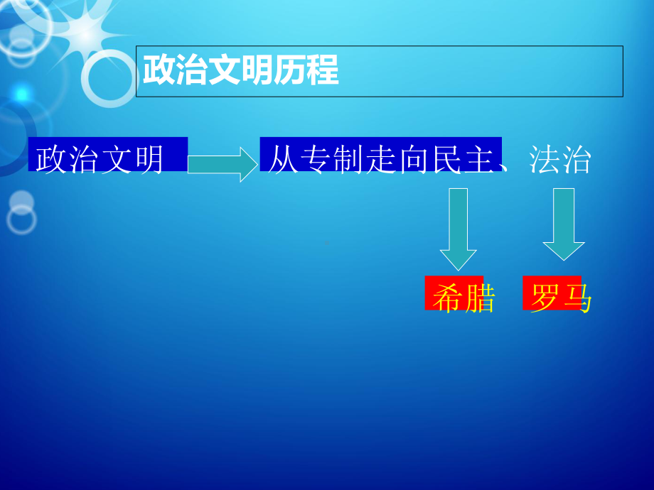 岳麓版高中历史-必修一第二单元古希腊和古罗马的政治制度课件(共27张).ppt_第2页