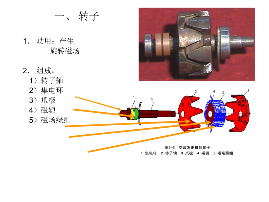 交流发电机的组成及其型号概要课件.ppt_第3页