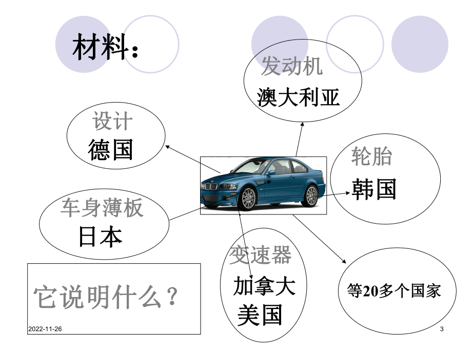 第10章-经济活动全球化发展特点及影响因素课件.ppt_第3页