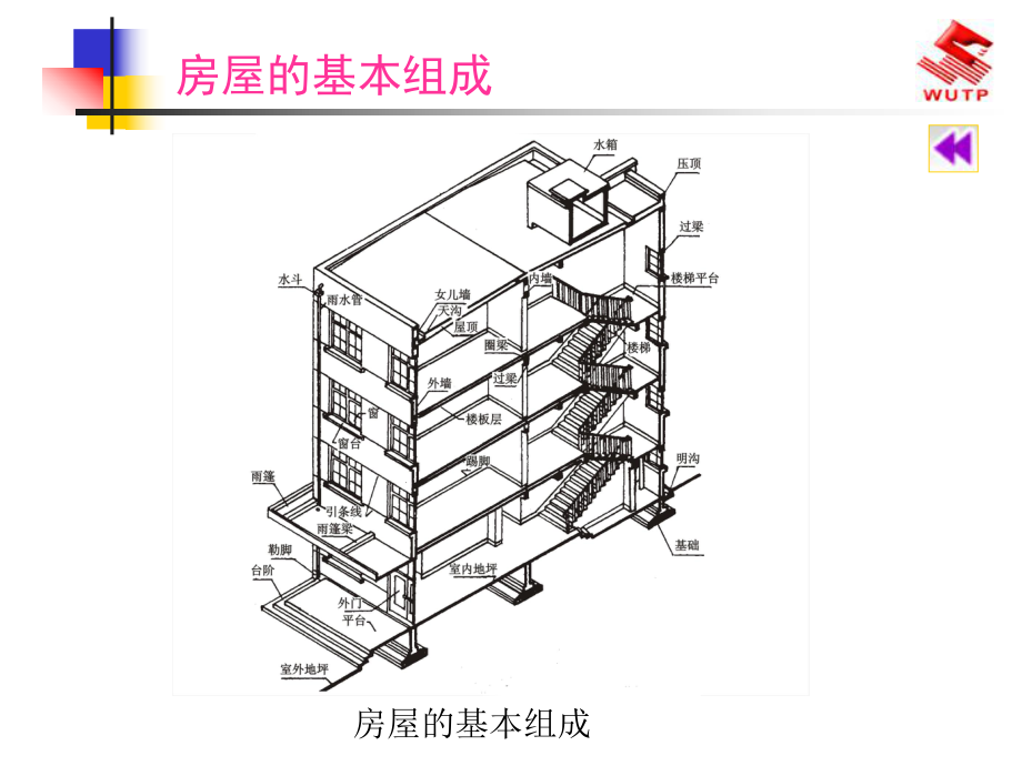 房屋施工图基本知识课件.ppt_第3页