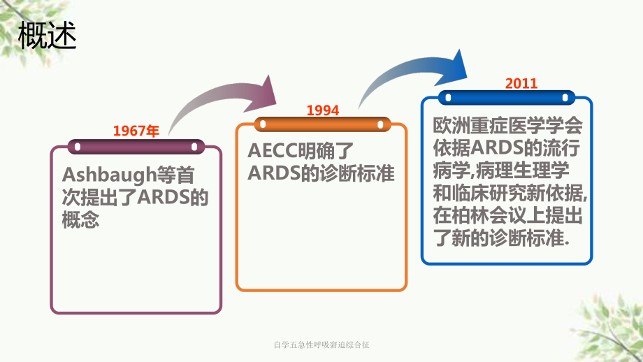 自学五急性呼吸窘迫综合征课件.ppt_第3页