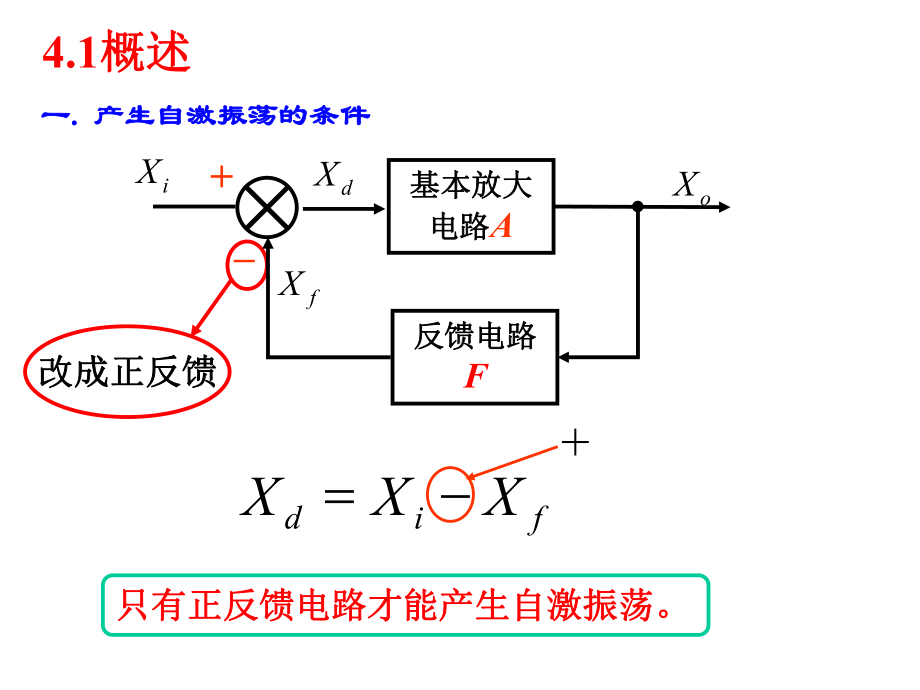 工业电子学讲稿2课件.ppt_第2页