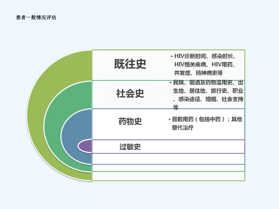 艾滋病抗病毒治疗课件2.ppt_第3页