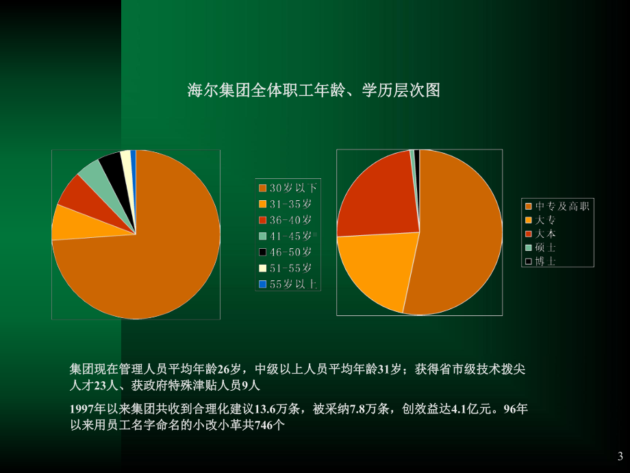 海尔企业培训与海尔模式-课件.ppt_第3页