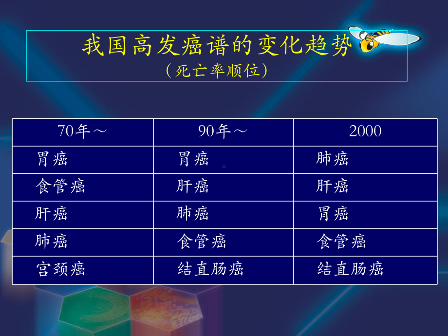 防癌知识课件.ppt_第3页