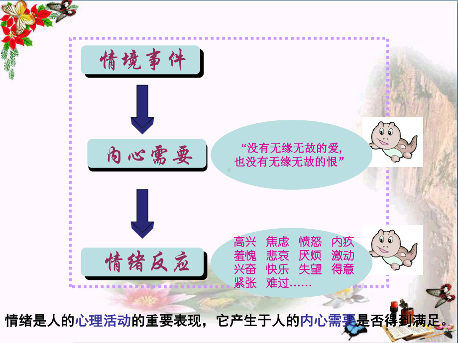 丰富多样的情绪优秀课件7-人教版.ppt_第3页