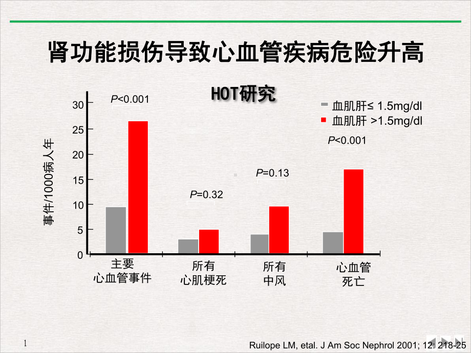 阿尔马尔在肾内科的应用优质精选课件.ppt_第3页