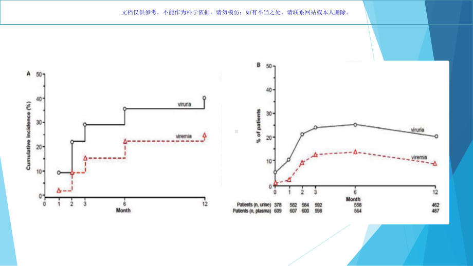 肾移植术后的BK病毒感染课件.ppt_第3页