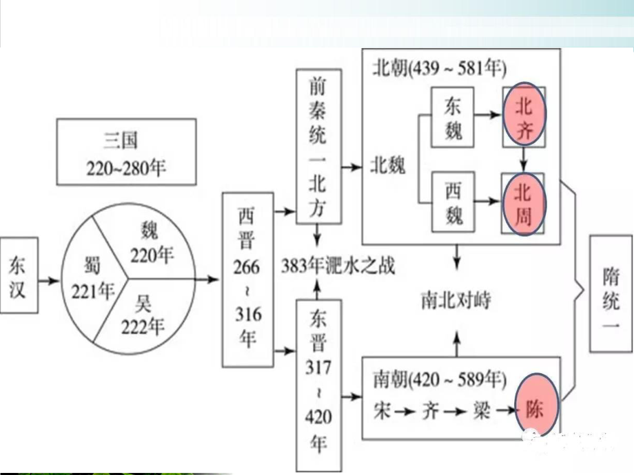 人教(部编版)隋朝的统一与灭亡课件1.ppt_第2页