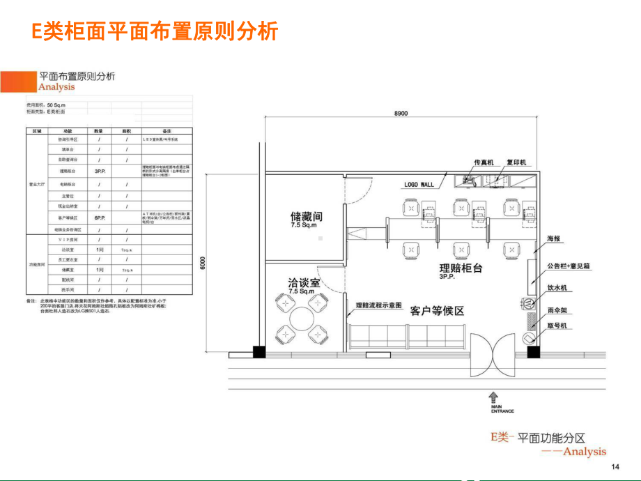 平安产险E类客服柜面装修标准手册(XXXX版)课件.ppt_第2页