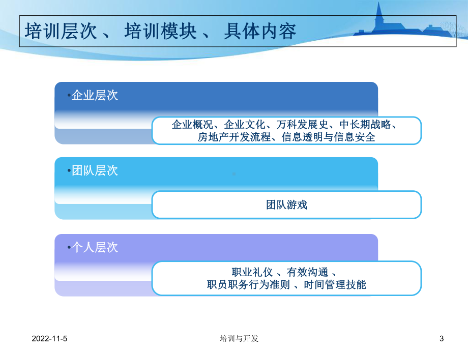 新员工培训分解课件.ppt_第3页