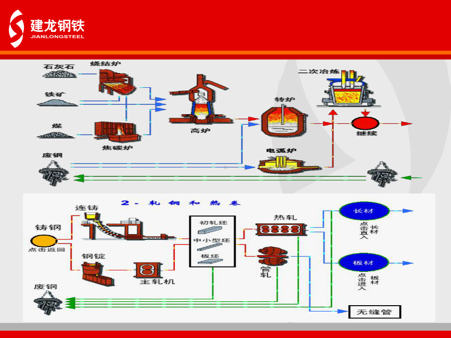 炼钢部分培训教材课件.ppt_第3页