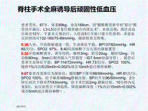 脊柱手术全麻诱导后顽固性低血压课件.pptx