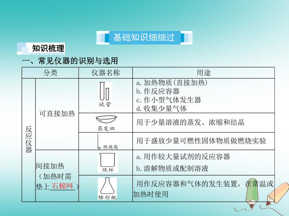 中考化学复习-第1讲-常见仪器及基本实验操作课件.ppt_第2页