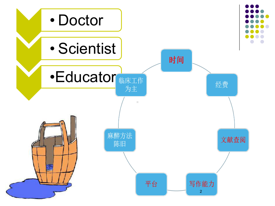 临床麻醉医生做科研的一点体会课件.ppt_第2页