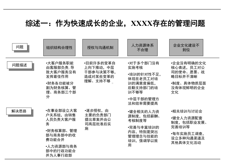 某集团人力资源咨询报告书课件.ppt_第3页